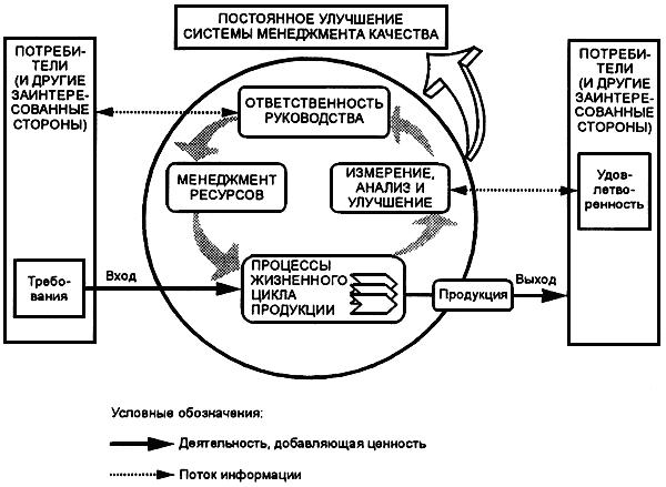 Процессный подход.JPG