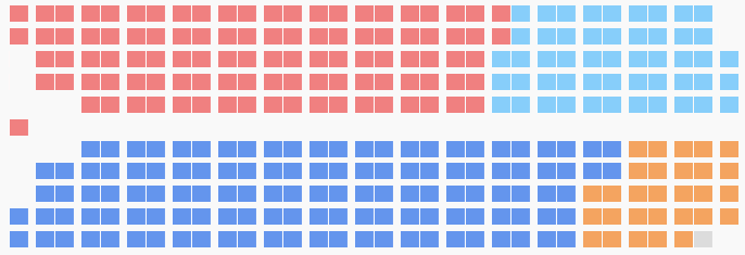 House Of Commons Seating Chart