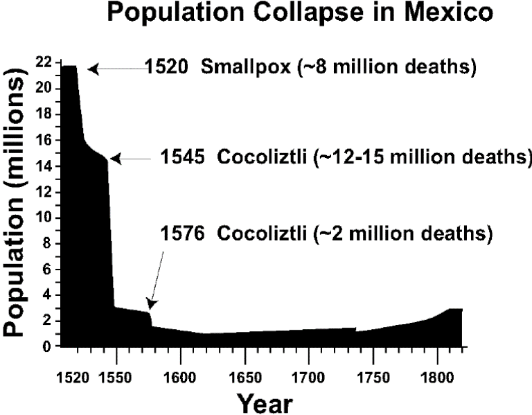 Fitxer:Acuna-Soto EID-v8n4p360 Fig1.png