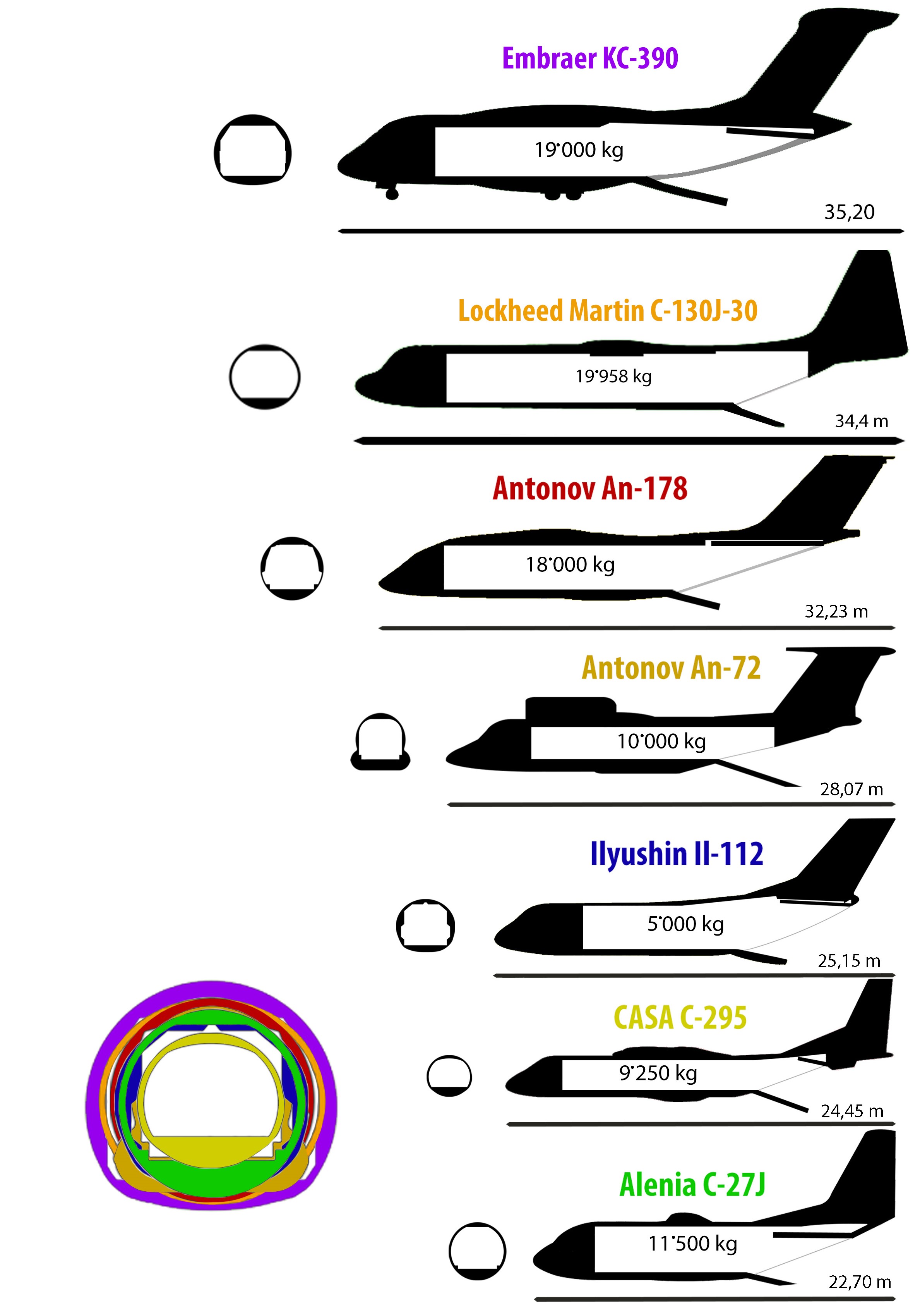 Russian Transport Aircraft fleet (VTA) - Page 23 Aerei_cargo