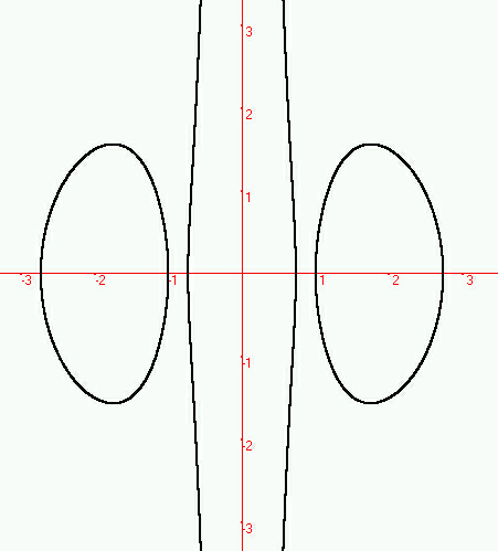 File:Curva atriftaloide.jpg