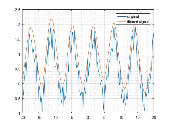 Double-sided filtering result