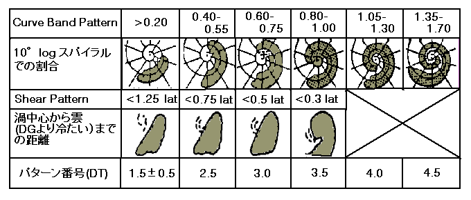 File:Dvorak CB-Shear pattern.png