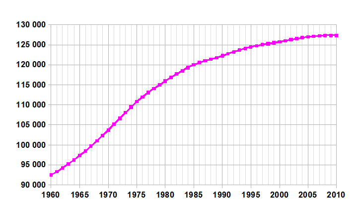 File:Japan-demography.png