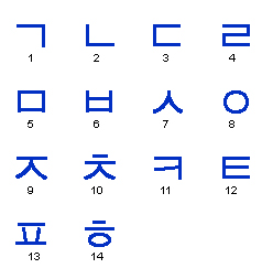 File:Korean consonants.jpg