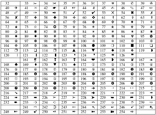 ZapfDingbats symbols