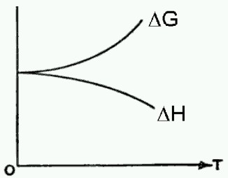 File:Nernst Walter graph.jpg