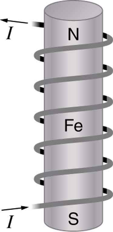 File:Openstax college-physics 22.11 cylinder-electromagnet.jpg - Wikimedia  Commons