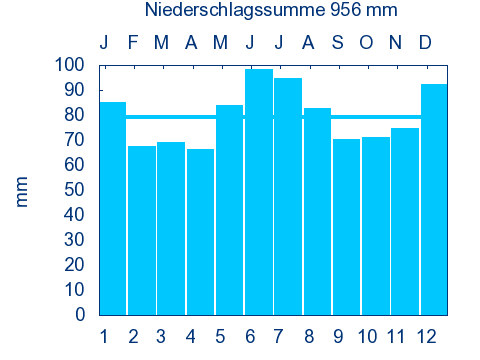 File:PILSACH LAABER nieder.png