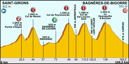 https://upload.wikimedia.org/wikipedia/commons/5/56/Tour_de_France_2013_stage_09.png