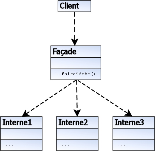 File:UML DP Façade.png