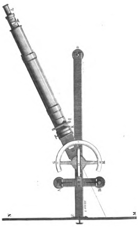 Plan du photomètre de M. Arago