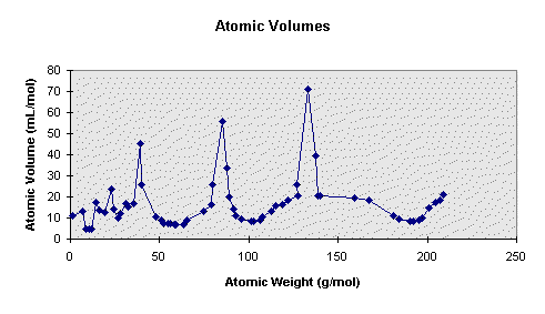 File:Atoomvolume.png