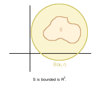 Bounded set in '"`UNIQ--postMath-00000053-QINU`"'