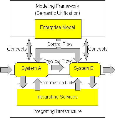 Enterprise integration - Wikiwand