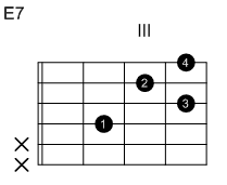 1-5-7-3 Voicing für E7 (D-Dur-Form)