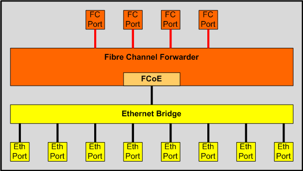 File:FCoE switch.png