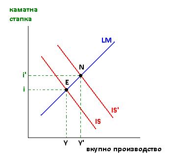 File:Fiskalna politika.JPG