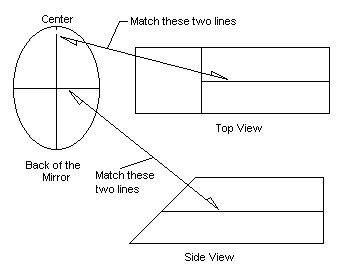 shows index lines drawn on the major and minor axes of the mirror back being matched to center lines on a square wood mount to ensure centered mounting.