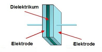 File:Kondensator-Prinzip-gen-Wiki-07-03-02.jpg