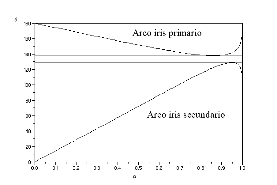 Máximo y mínimo