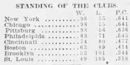 File:National League standings 08 Oct 1908.jpg