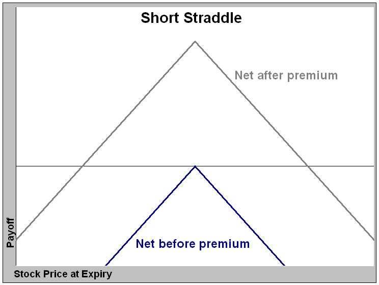 File:ShortStraddle.jpg