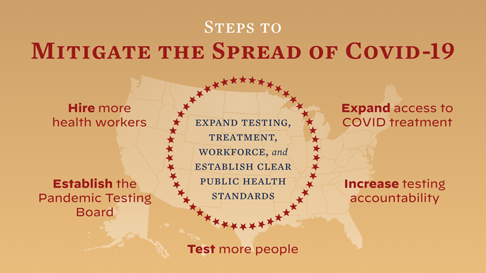 amendment process steps