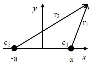 Two-center bipolar coordinates. Two-centerBipolarCoordinateSystem.JPG