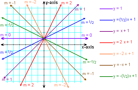 Various Linear Slopes.PNG