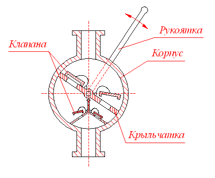 File:КРЫЛЬЧАТЫЙ НАСОС.GIF