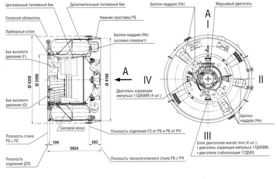 Файл:Компоновка разгонного блока Бриз-М.jpg