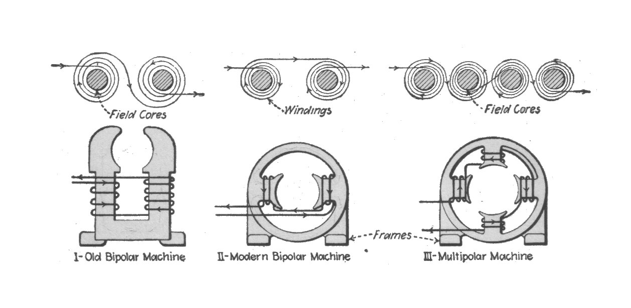 Electric machine - Wikipedia