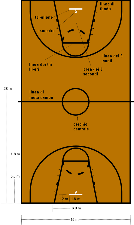 File:Campo da pallacanestro.png - Wikipedia