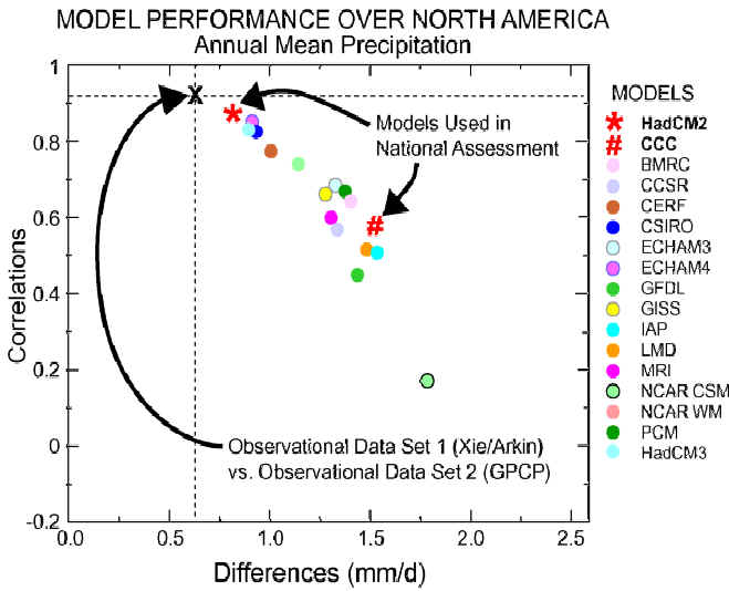 File:Climate model NA annual precipitation 2002.jpg