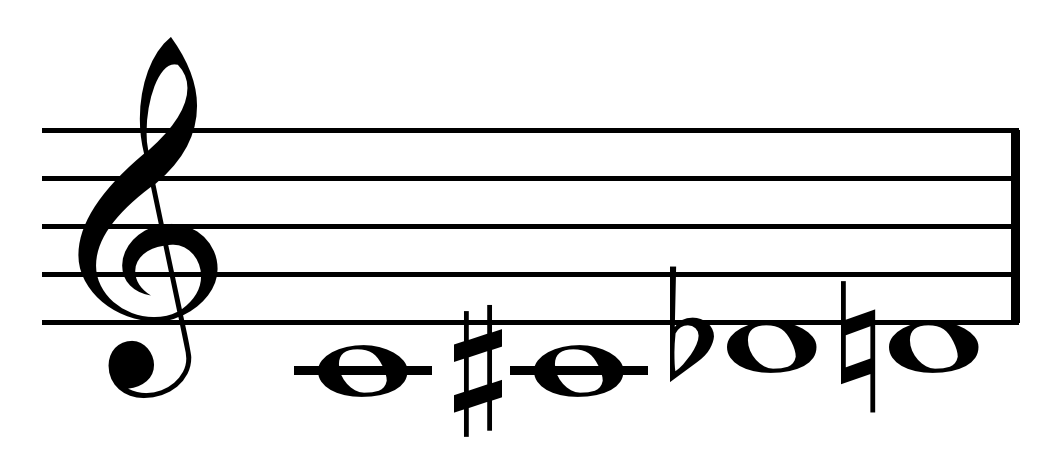 Enharmonic Notes Chart