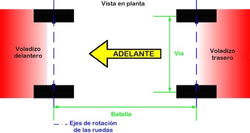 File:Geometría suspensión batalla vía voladizos.png