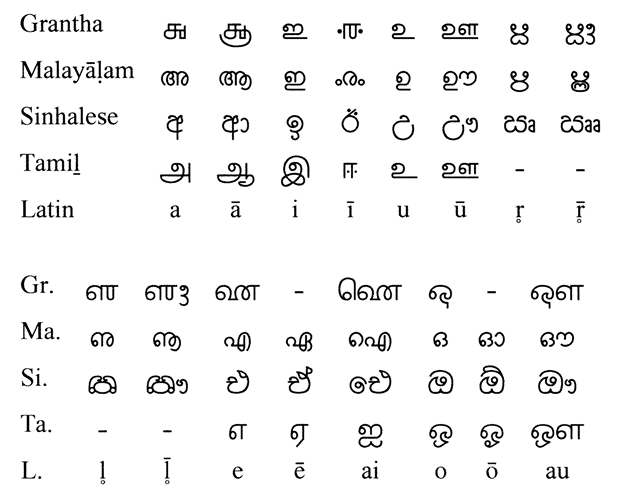 Vokaler i Grantha, Malayalam, Sinhala og Tamil