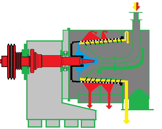 Centrifugation — Wikipédia