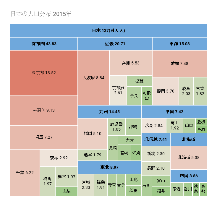 過去の都道府県の人口一覧 - Wikipedia