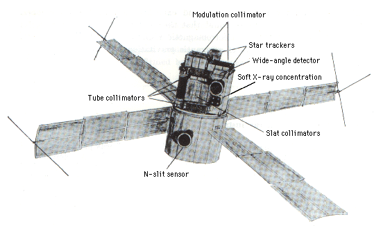 SAS-3_layout.gif