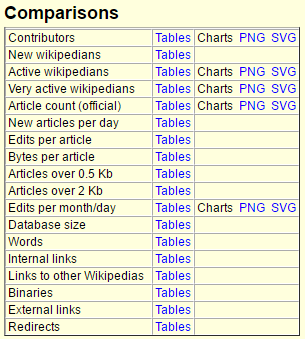 Screenshot Wikistats (detail) for user survey.png