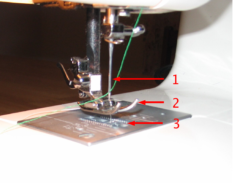 File:Sewing machine parts labeled.jpg - Wikimedia Commons