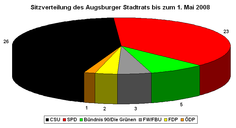 File:Sitzverteilung stadtrat augsburg.png