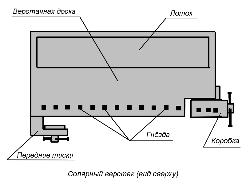 File:Stolrn-tool.jpg