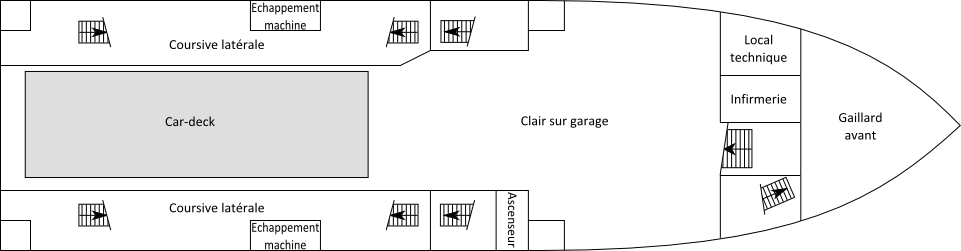 Dæk 2 faciliteter