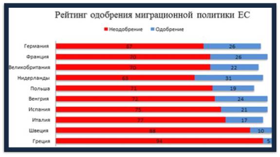 Миграционная политика после крокуса. Миграционная политика Европы. Миграционная политика стран ЕС. Миграционная политика России. Направления миграционной политики ЕС.