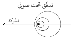 File:تدفّق تحت صوتي.png