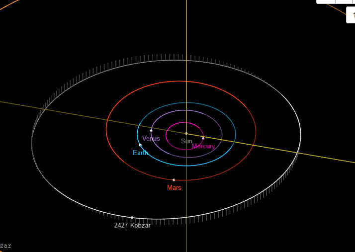 File:2427(Kobzar) asteroid orbit.png