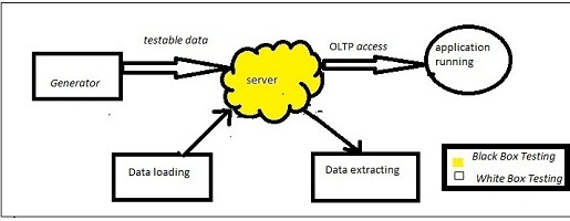 File:Dbtest.jpg